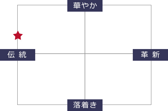 山香大吟醸テイスト表